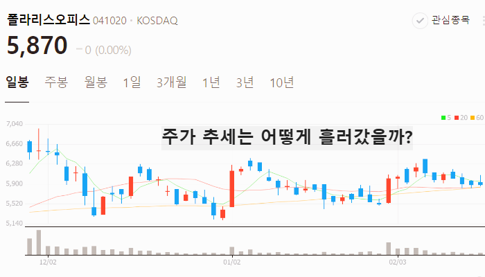 네이버 AI 관련주 대장주 테마주 TOP5