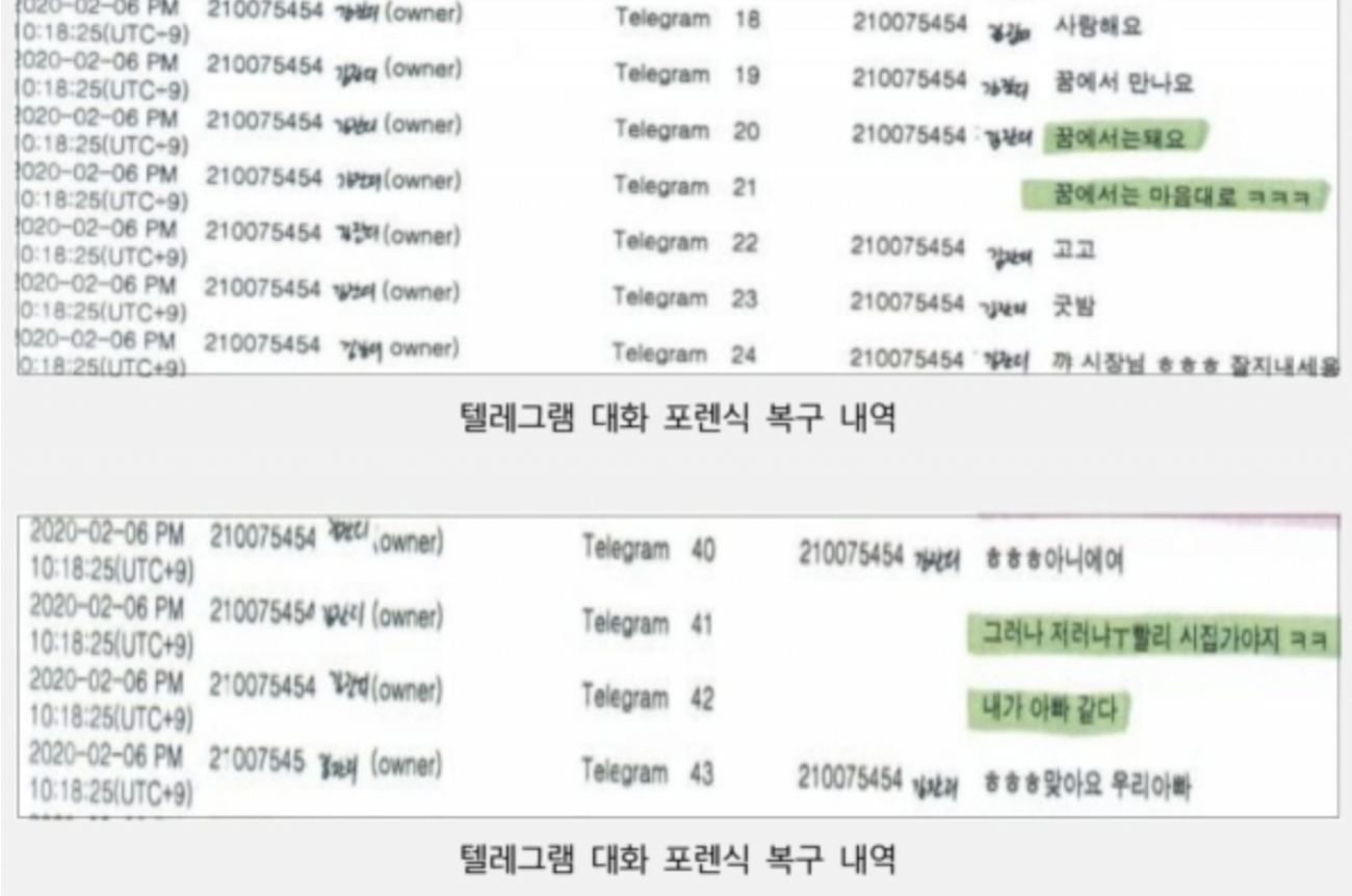 박원순 여비서 텔레그램 문자 내용