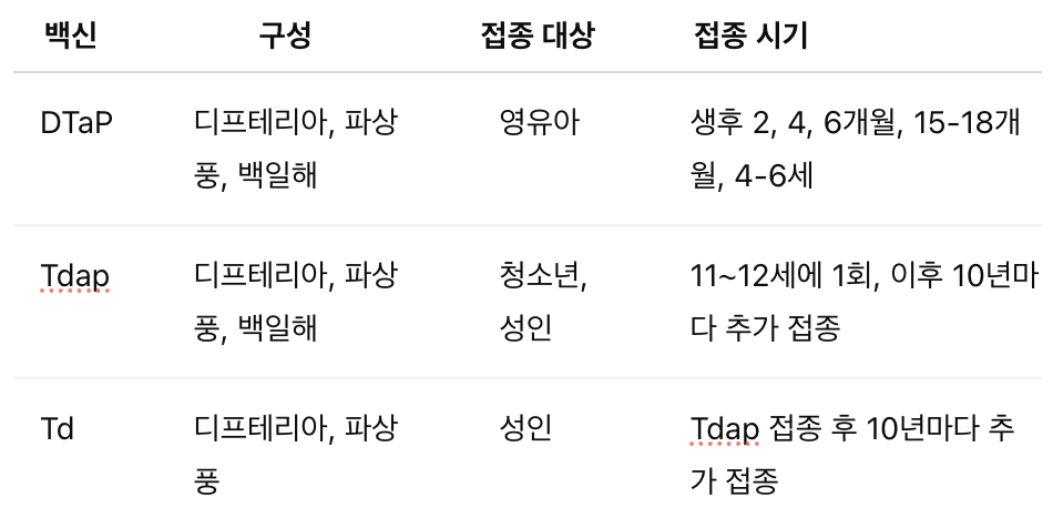 뾰족한 못에 찔렸다면? 파상풍 초기증상과 예방접종 비용 확인하기