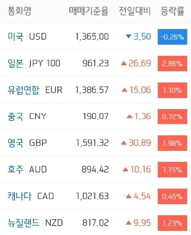 주요국환율