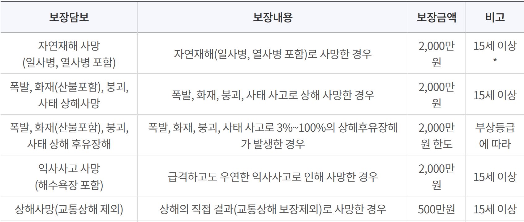 강릉시 시민안전보험