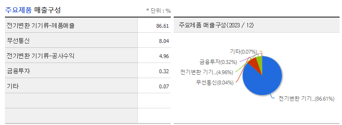 선도전기_주요제품