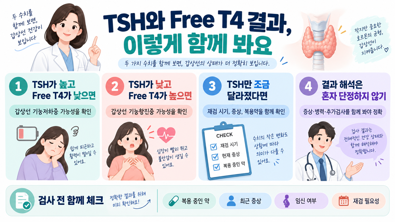 갑상선 검사 결과지와 복용약을 확인하는 순서 그림