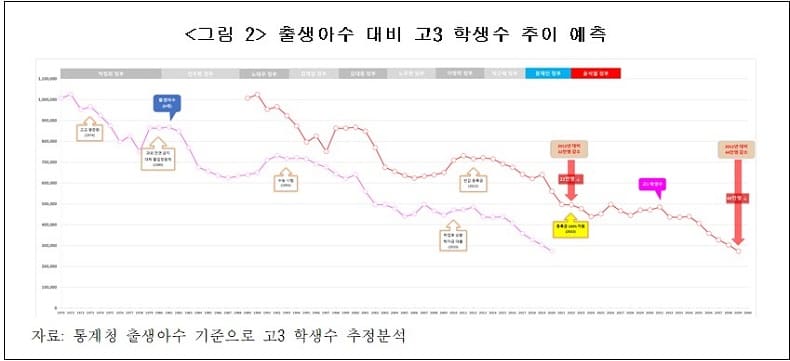 "지방교육재정교부금 방만 운영... 현행 구조 개선 시급" 한국경제연구원