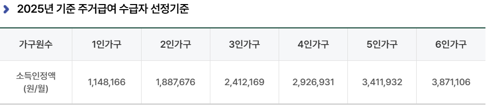 2025년 기준 주거급여 수급자 선정기준