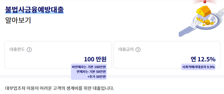 불법사금융예방대출 대출한도 및 대출금리