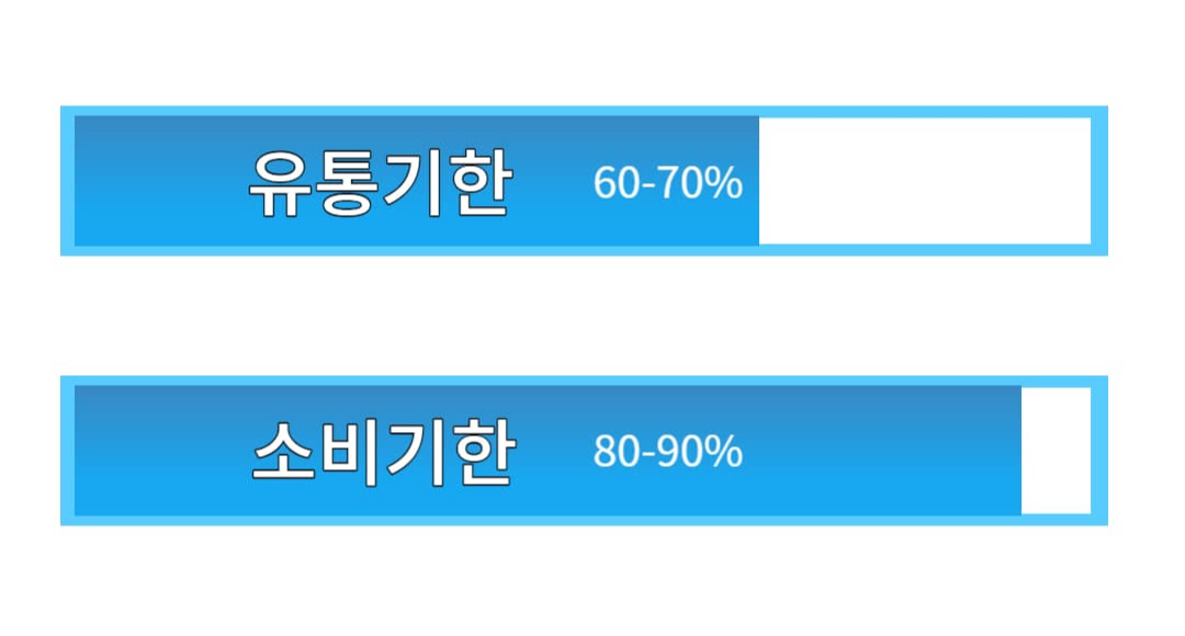 유통기한고 소비기한의 차이