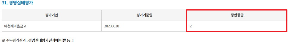 여수-여천-새마을금고-정기공시-경영실태평가등급