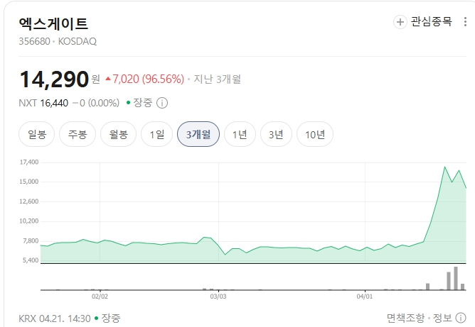 엑스게이트-주가