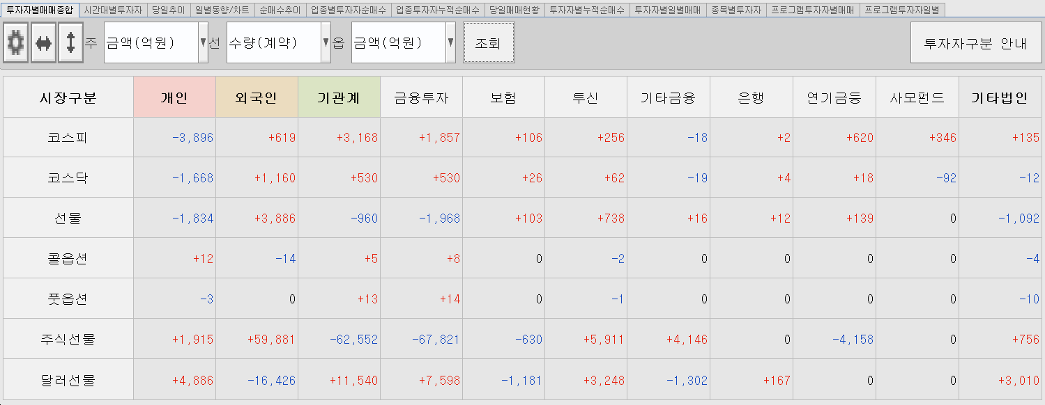 11.29 투자주체별 매매동향
