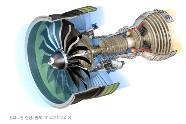 버드스트라이크 - 항공기 사고의 원인
