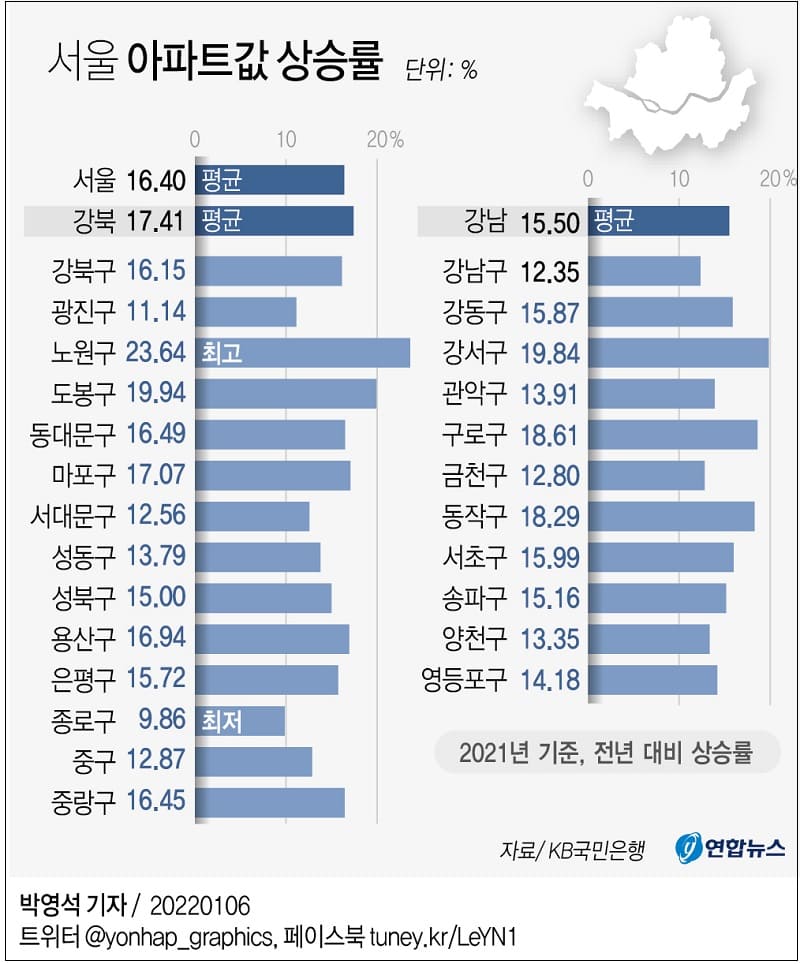 서울 아파트값 상승률