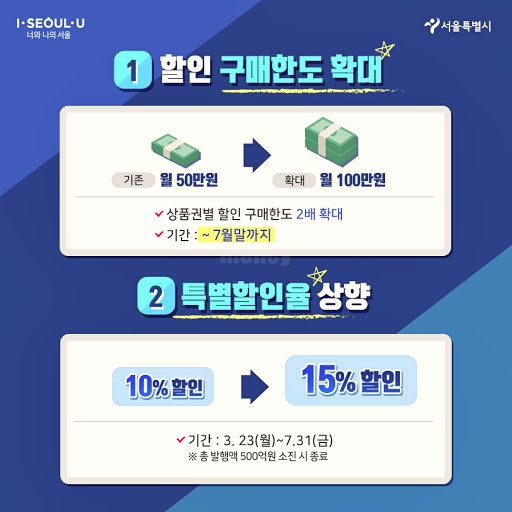 서울사랑상품권