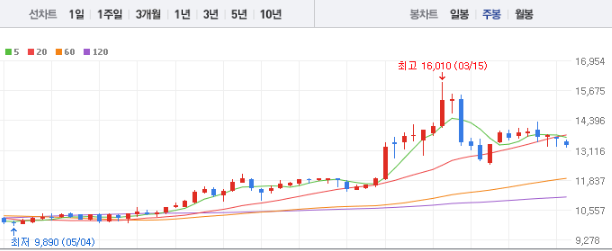 기업은행 주가전망 목표주가 배당금