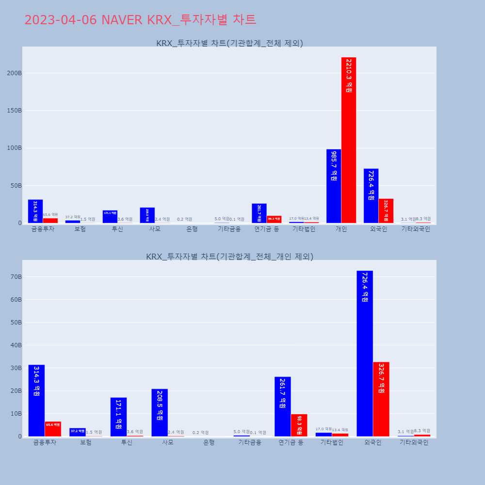 NAVER_KRX_투자자별_차트