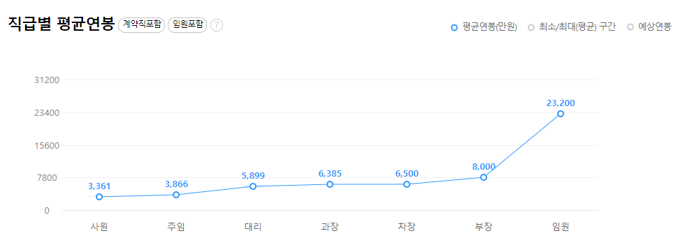 lig넥스원-연봉-합격자 스펙-신입초봉-외국어능력