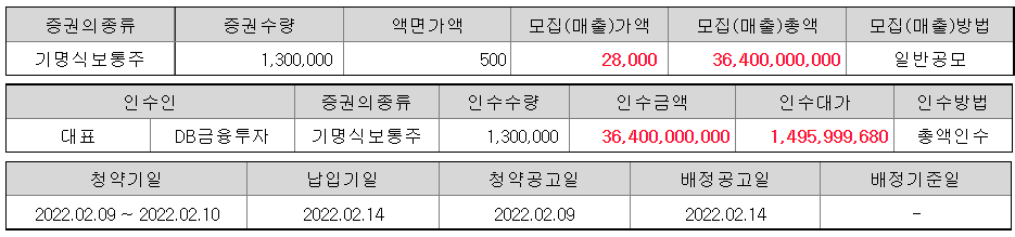 바이오에프디엔씨 공모 가격 확정