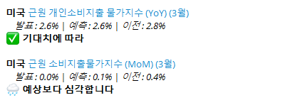 PCE 결과
