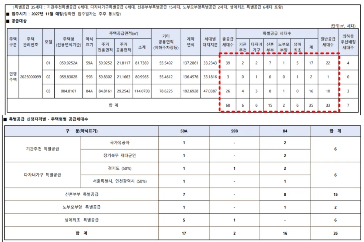 구리한양립스-청약세대수