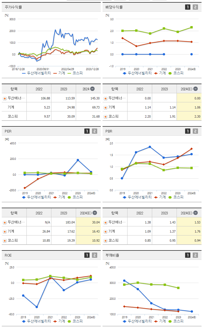 두산에너빌리티_섹터분석