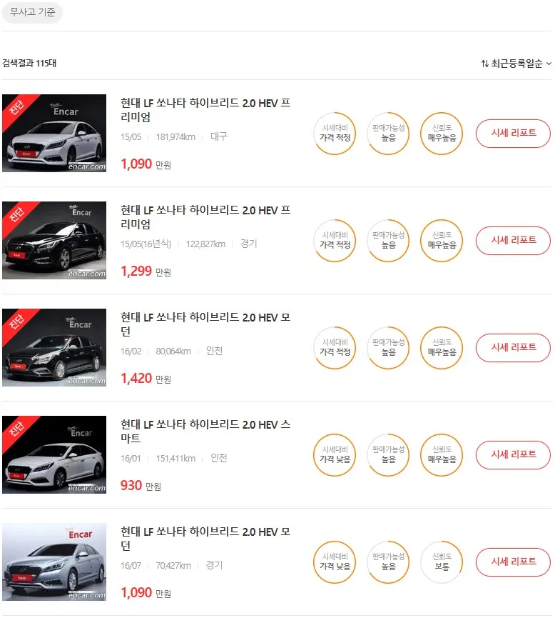 소나타 중고차 가격, 시세표