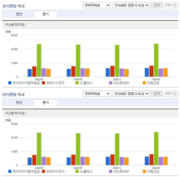 케이비아이동국실업_업종분석