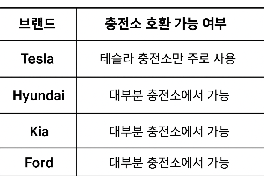 충전소 호환 가능 표 이미지