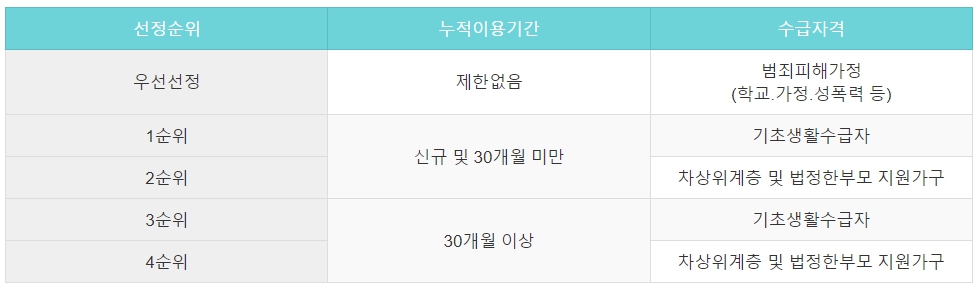 스포츠강좌이용권 신청방법 2024