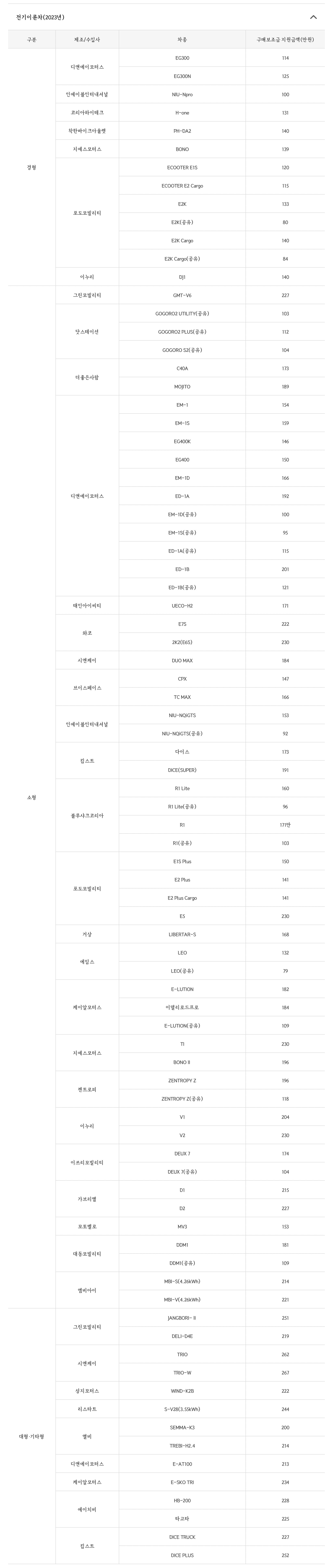 전기자동차보조금