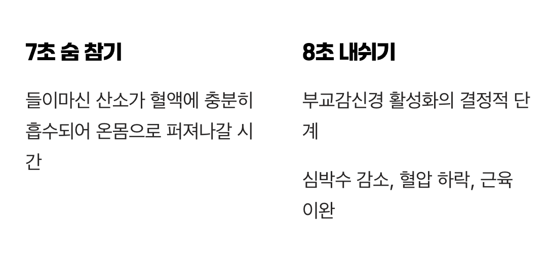 왜 '7초'와 '8초'가 중요할까?