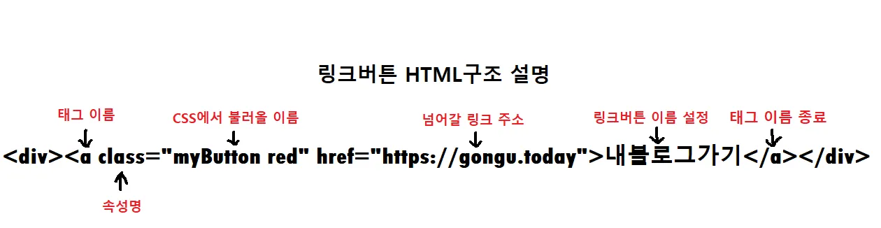 링크버튼 HTML 구조 설명
