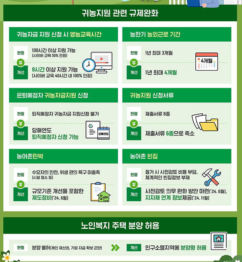 귀농귀촌 지원 자격 바뀐다