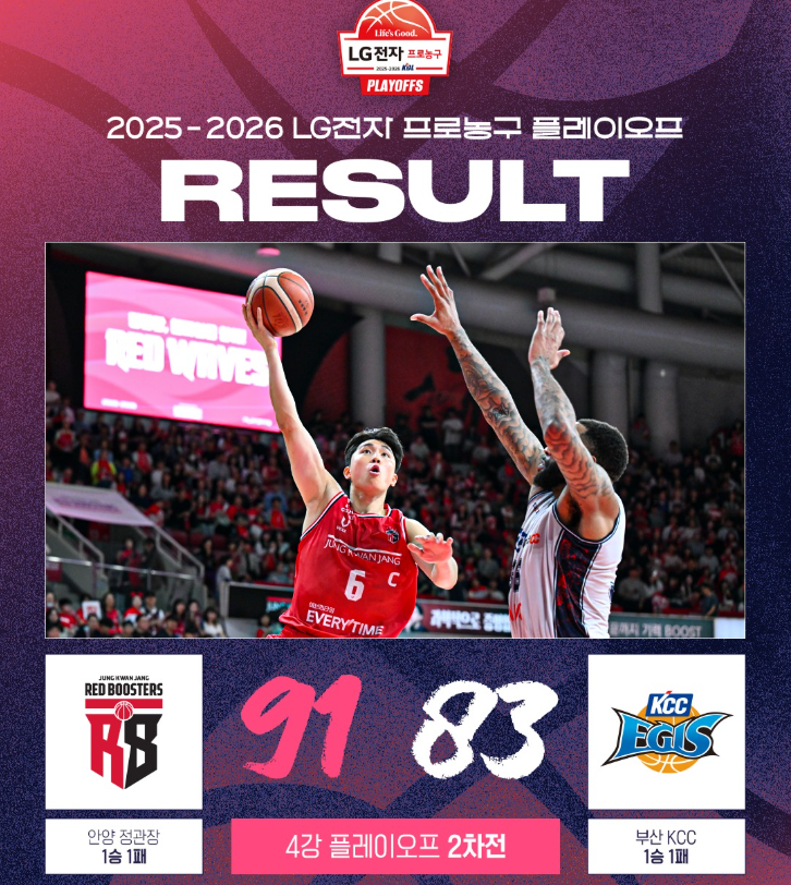 KBL 플레이오프