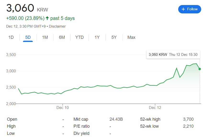 김동연 관련주 (대장주,수혜주)
