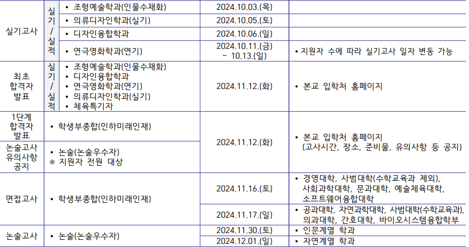 2025 인하대 수시 1단계 합격자 발표 일정