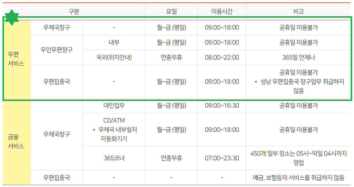 우체국 우편서비스 운영시간