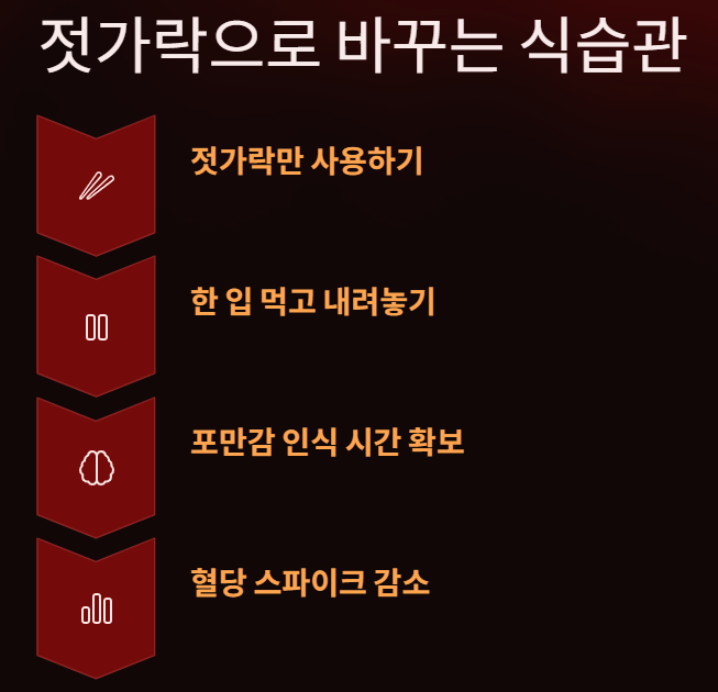 당뇨약 먹어도 혈당이 높다면? 인슐린 저항성? 해결방법