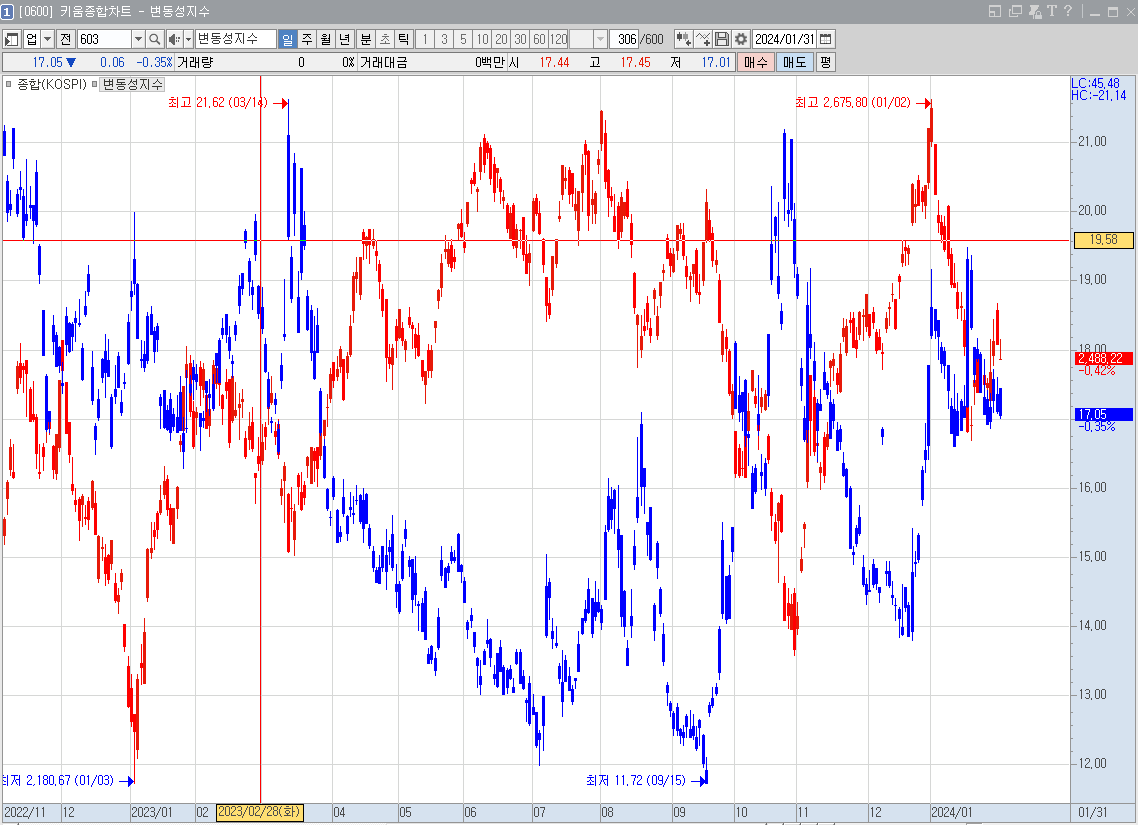 삼성전자 주식 배당금 확정 지급 신청 입금 방법