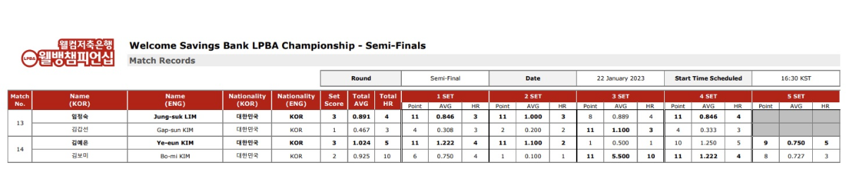 웰컴저축은행 웰뱅 LPBA 챔피언십 4강 준결승전 경기결과