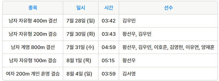 주요경기 일정 표