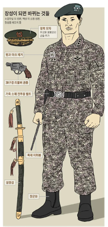 장성급 장교