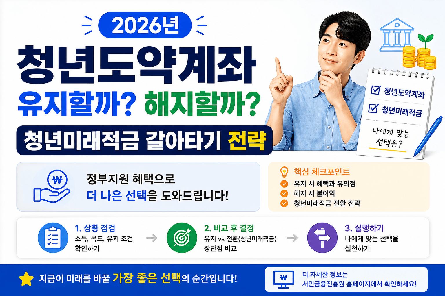 2026년 청년도약계좌 유지 vs 해지? 청년미래적금 갈아타기 실전 비교 안내 이미지