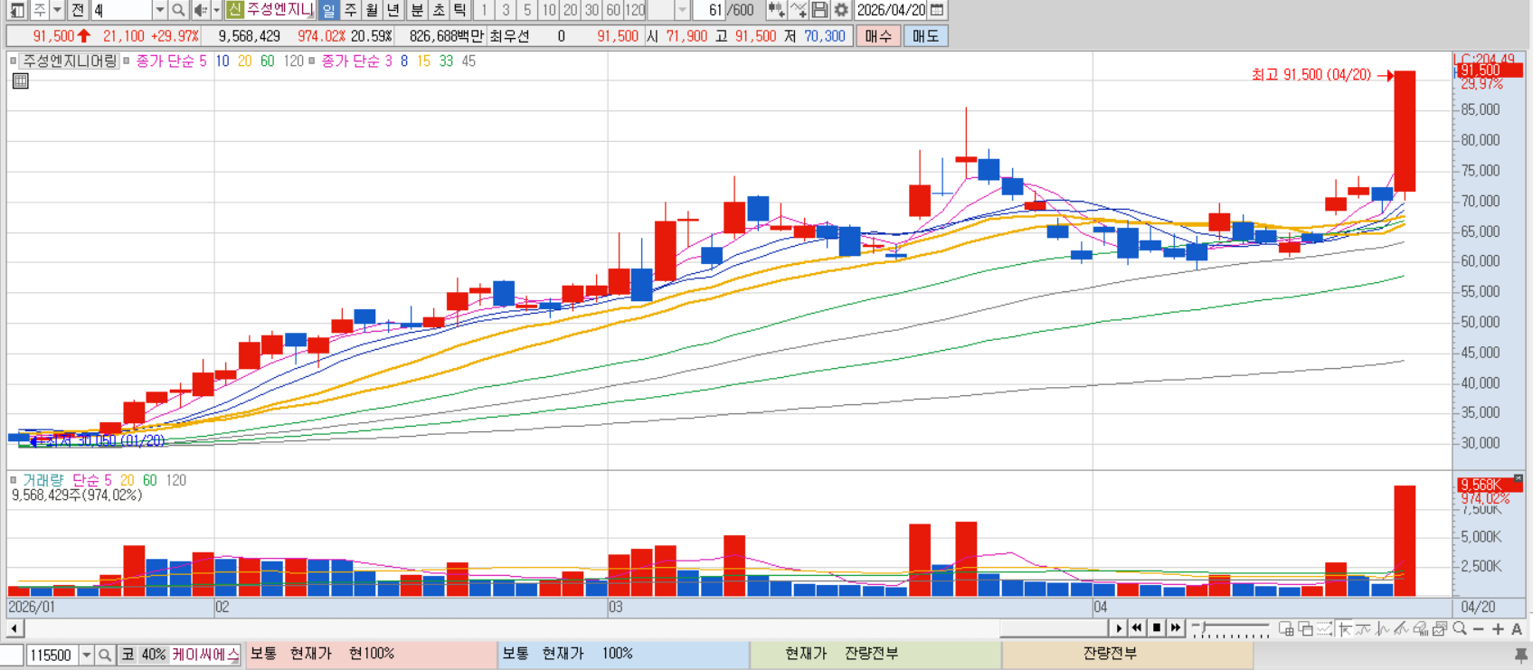 주성엔지니어링 차트