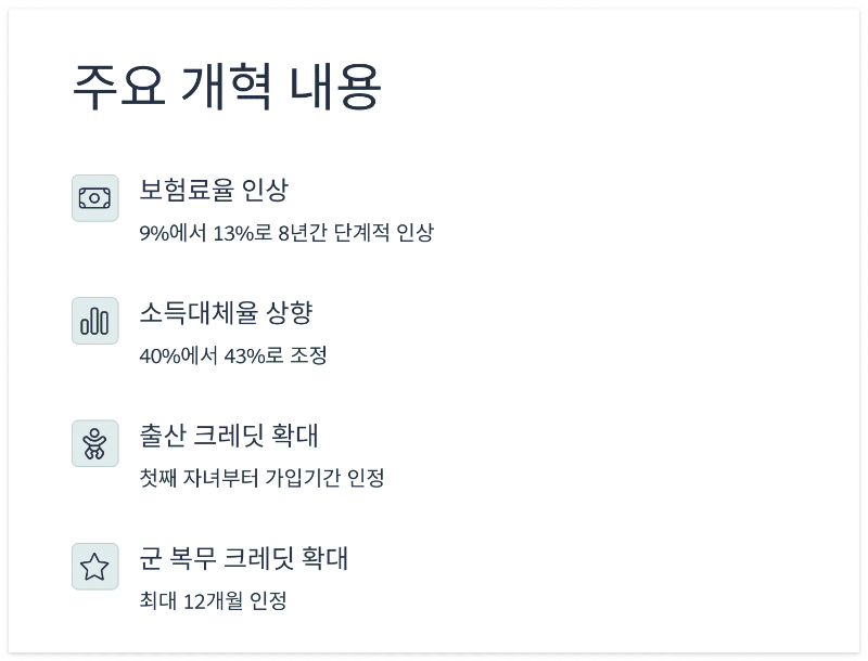 국민연금-개혁안-주요-내용