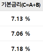우리은행 사업자 신용대출