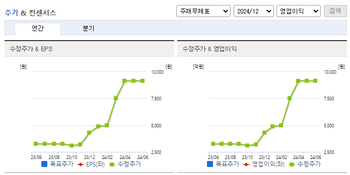 대양제지_컨센서스