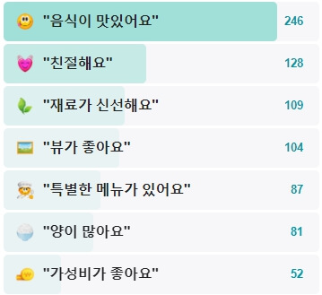 아라아오삼불고기-후기