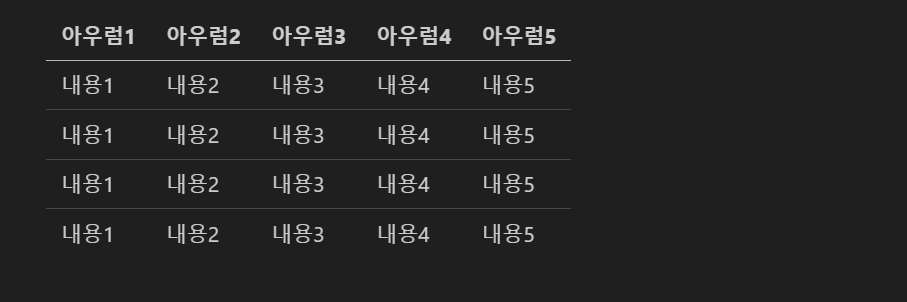 표 만드는 기본적인 문법입니다.