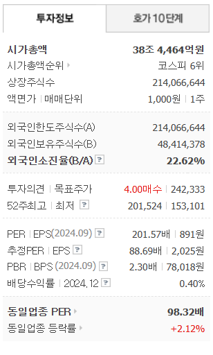 셀트리온 주가전망