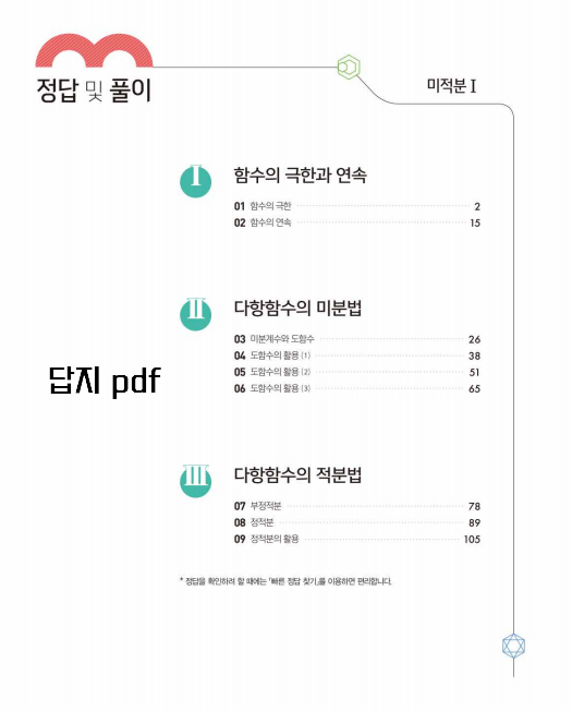 라이트쎈 미적분 1 목차